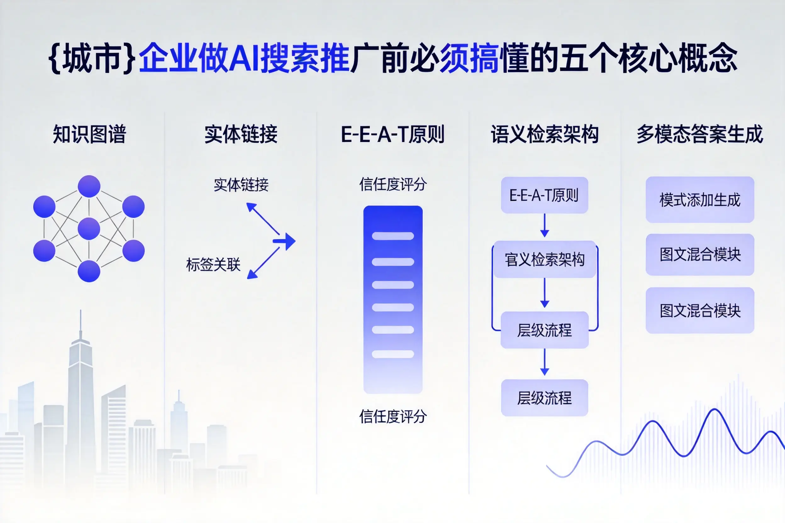 即墨企业做AI搜索推广前必须搞懂的五个核心概念