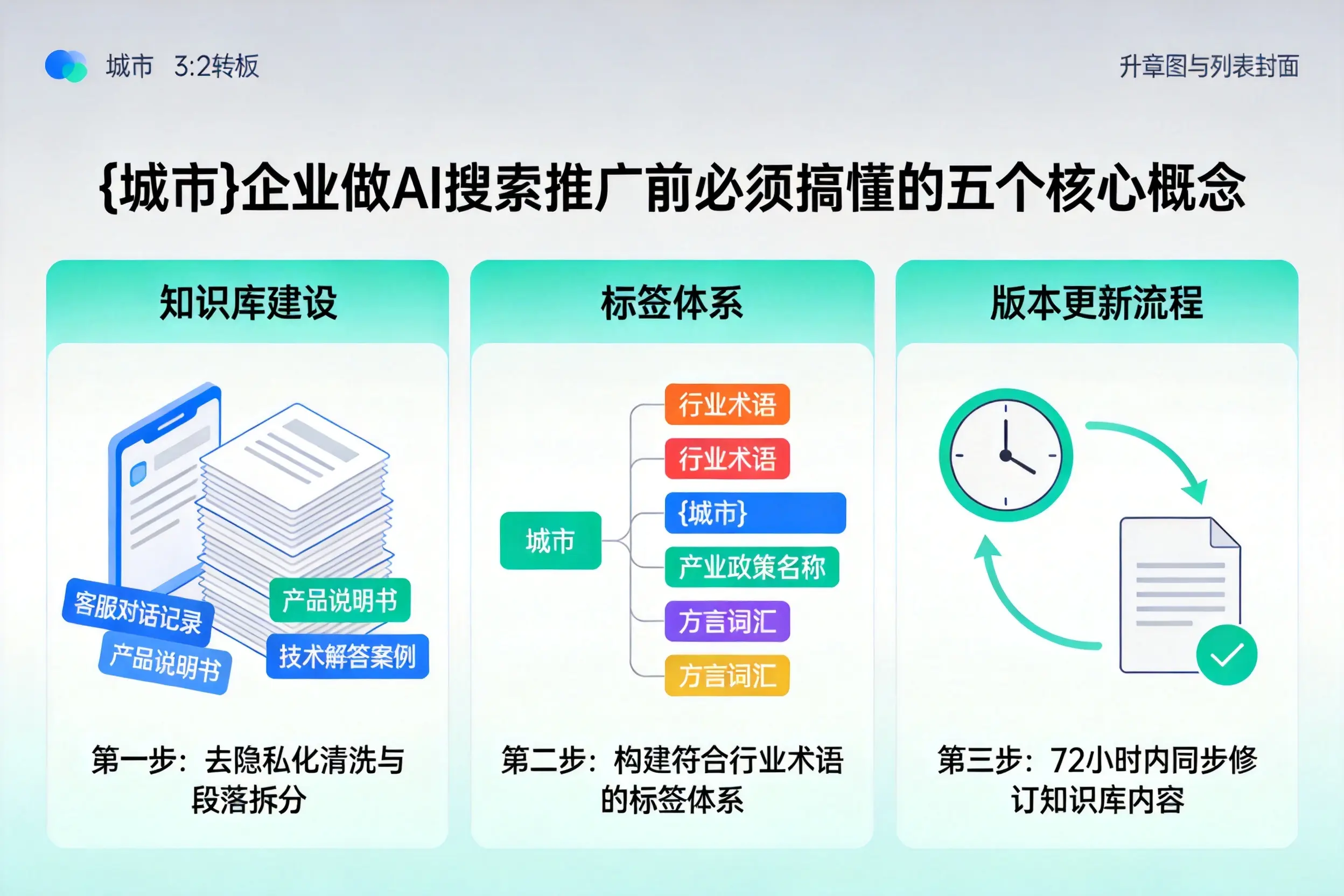 即墨企业做AI搜索推广前必须搞懂的五个核心概念